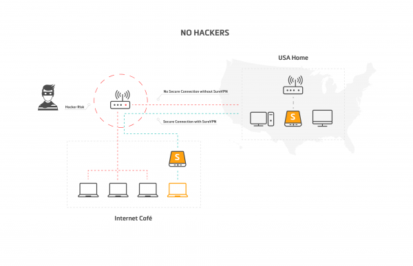 Hacker-attacks protection