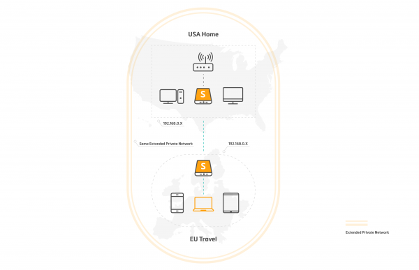 Extended private network