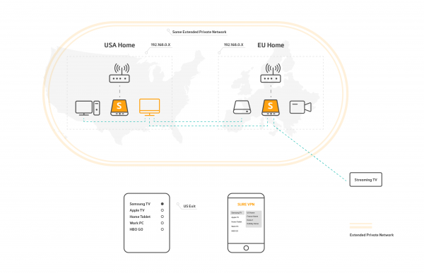 Bypassing geo-blocking